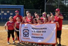 
			
				                                Mountain Top poses with its District 16 8-10 Softball championship banner after defeating Greater Pittston Area on Sunday afternoon. 
                                 John Erzar | Times Leader

			
		