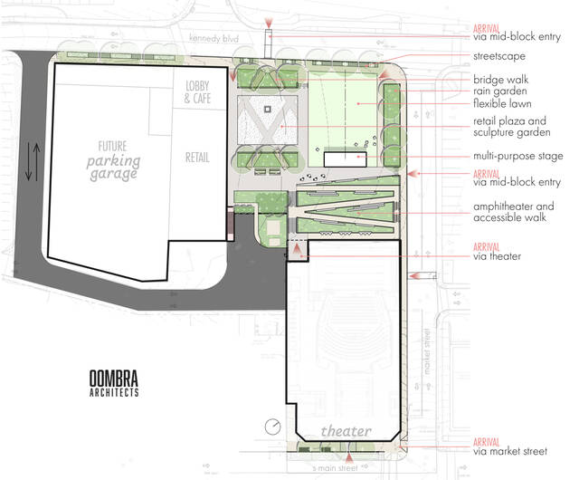 <p>The rendering shows the proposed Market & Main building featuring the new American Theatre, the proposed four-story parkade to include housing and retail, as well as a future greenspace including an outdoor stage, a sculpture garden, and rain garden.</p>
<p>Submitted Artwork</p>